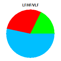 LF/HF/VLF